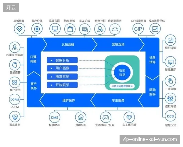 体育赛事分发模式已由单纯卖版权向内容运营分成制彻底转型